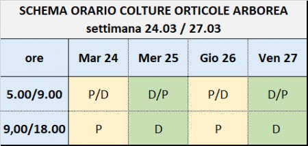 IRRIGAZIONE ANTIBRINA NEL SUB-COMPRENSORIO SUD